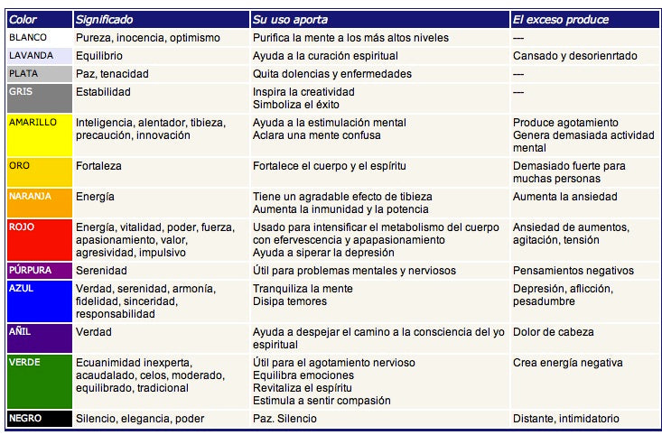 Los Colores y Sus Significados